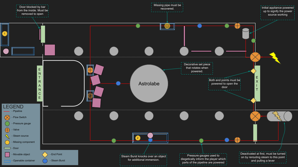Fox Fire Level Design